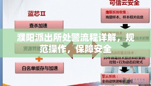 濮阳派出所处警流程详解，规范操作，保障安全