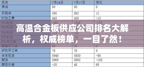 高温合金板供应公司排名大解析，权威榜单，一目了然！