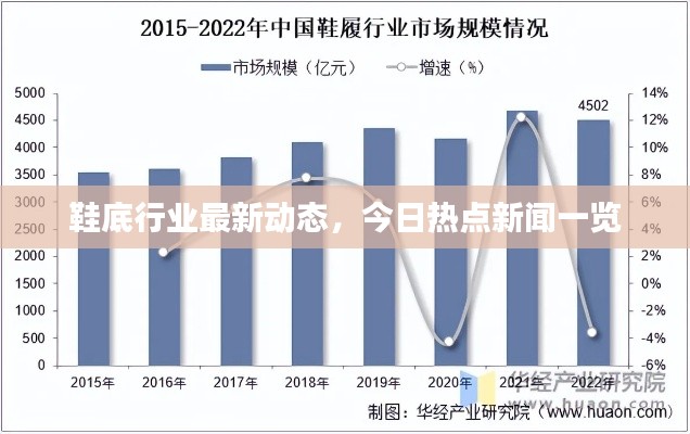 鞋底行业最新动态，今日热点新闻一览