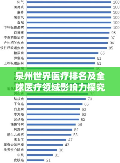 泉州世界医疗排名及全球医疗领域影响力探究