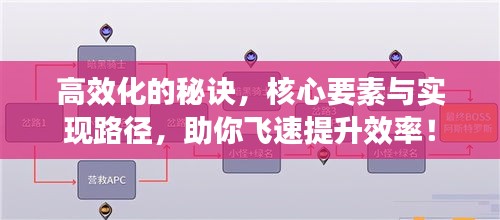 高效化的秘诀，核心要素与实现路径，助你飞速提升效率！