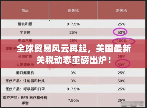 全球贸易风云再起，美国最新关税动态重磅出炉！