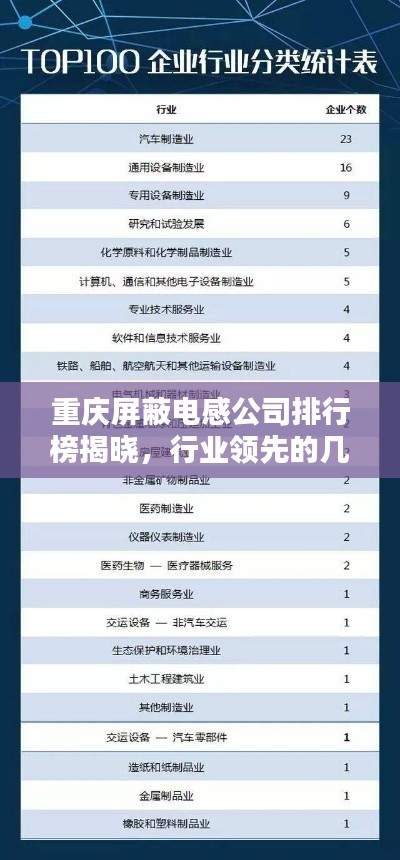 重庆屏蔽电感公司排行榜揭晓，行业领先的几大企业榜单出炉！
