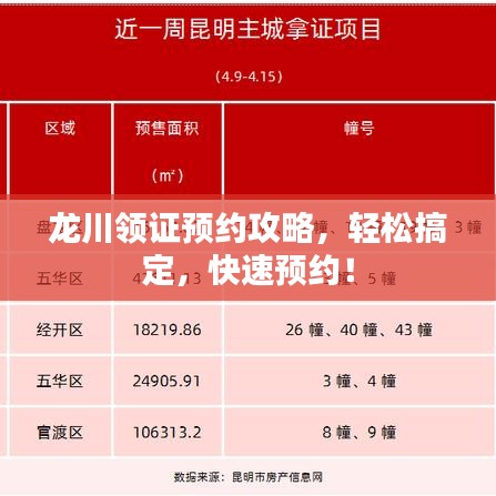 龙川领证预约攻略，轻松搞定，快速预约！