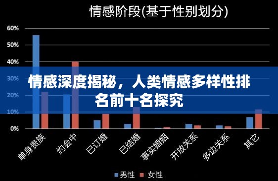 情感深度揭秘，人类情感多样性排名前十名探究