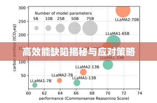高效能缺陷揭秘与应对策略