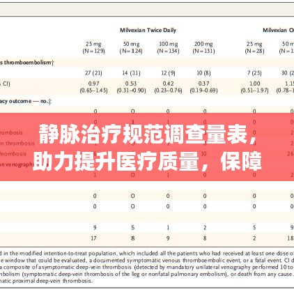 静脉治疗规范调查量表，助力提升医疗质量，保障患者安全