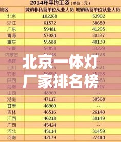 北京一体灯厂家排名榜TOP榜单揭晓！最新排名榜单抢先看