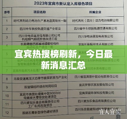 宜宾热搜榜刷新，今日最新消息汇总