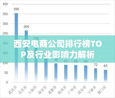 西安电商公司排行榜TOP及行业影响力解析