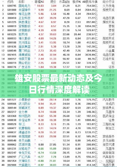 雄安股票最新动态及今日行情深度解读