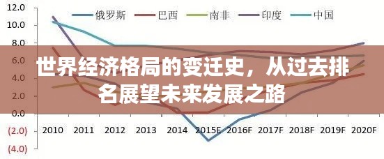 世界经济格局的变迁史，从过去排名展望未来发展之路