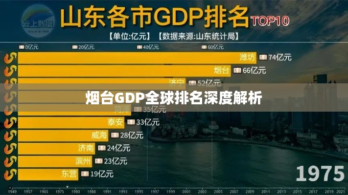 烟台GDP全球排名深度解析