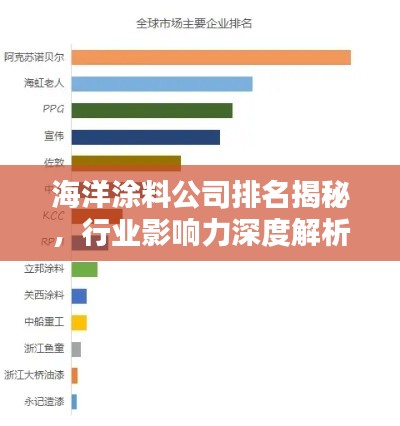 海洋涂料公司排名揭秘，行业影响力深度解析