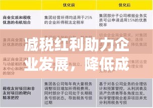 减税红利助力企业发展，降低成本、提升竞争力！