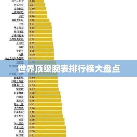 世界顶级腕表排行榜大盘点