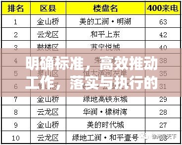 明确标准，高效推动工作，落实与执行的关键所在