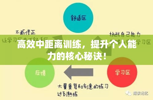 高效中距离训练，提升个人能力的核心秘诀！