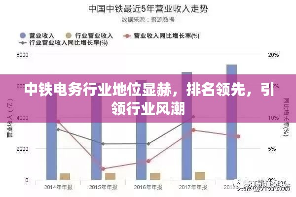 中铁电务行业地位显赫，排名领先，引领行业风潮