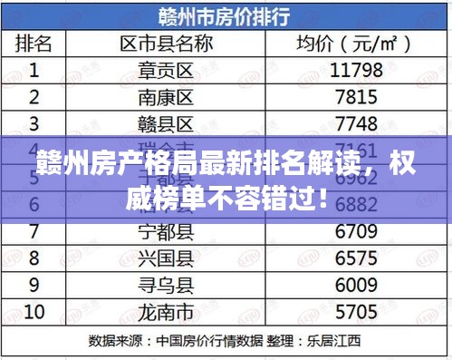 赣州房产格局最新排名解读，权威榜单不容错过！