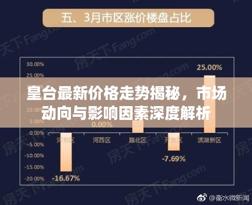皇台最新价格走势揭秘，市场动向与影响因素深度解析