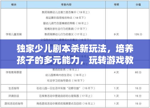 独家少儿剧本杀新玩法，培养孩子的多元能力，玩转游戏教育新潮流！