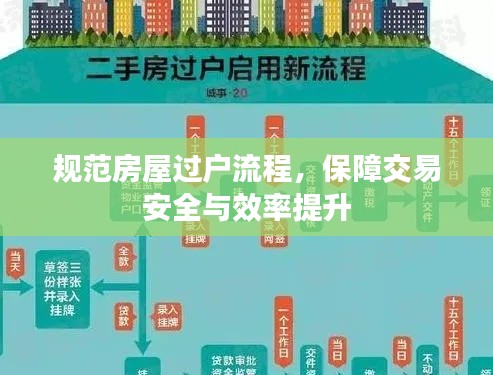 规范房屋过户流程，保障交易安全与效率提升