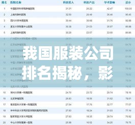 我国服装公司排名揭秘，影响力分析重磅出炉！