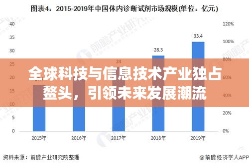 全球科技与信息技术产业独占鳌头，引领未来发展潮流