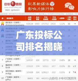 广东投标公司排名揭晓，行业影响力巨头榜单揭秘！