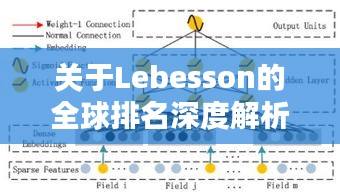 关于Lebesson的全球排名深度解析