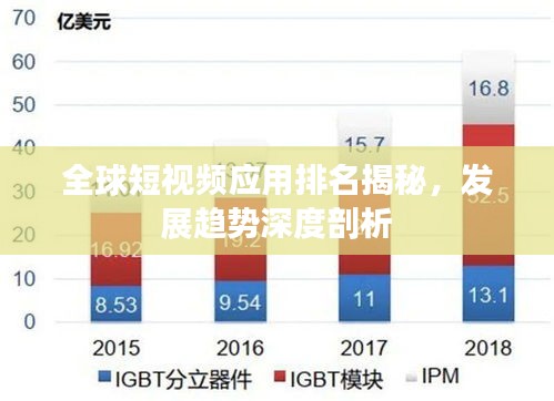全球短视频应用排名揭秘，发展趋势深度剖析