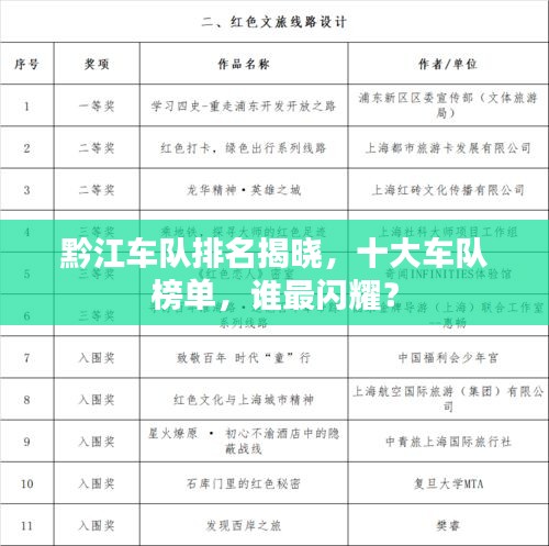 黔江车队排名揭晓，十大车队榜单，谁最闪耀？