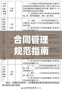 合同管理规范指南，打造高效合同体系的关键步骤