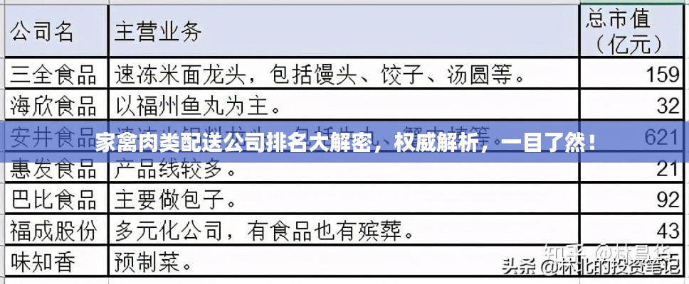 家禽肉类配送公司排名大解密，权威解析，一目了然！