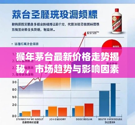 猴年茅台最新价格走势揭秘，市场趋势与影响因素深度解析