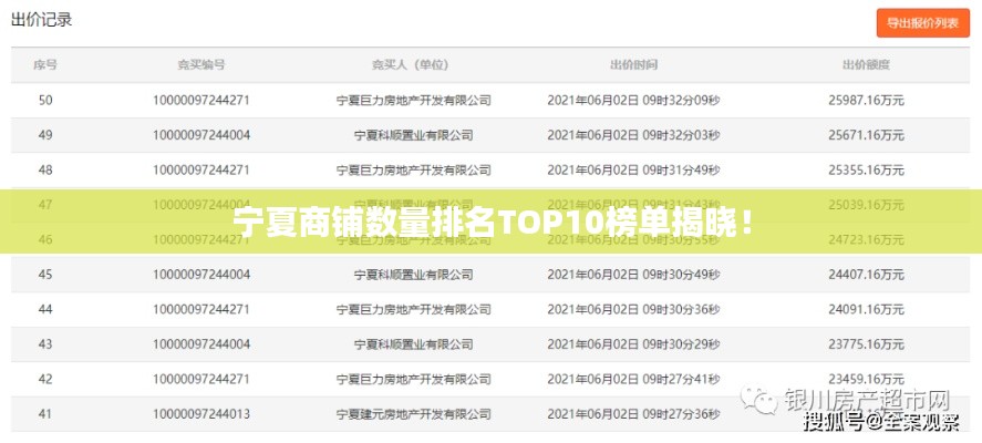 宁夏商铺数量排名TOP10榜单揭晓！