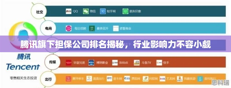 腾讯旗下担保公司排名揭秘，行业影响力不容小觑