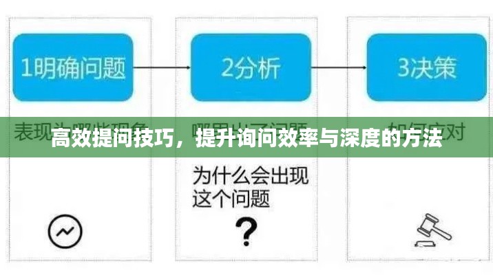 高效提问技巧，提升询问效率与深度的方法
