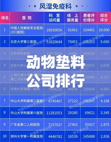 动物垫料公司排行榜及行业影响力解析