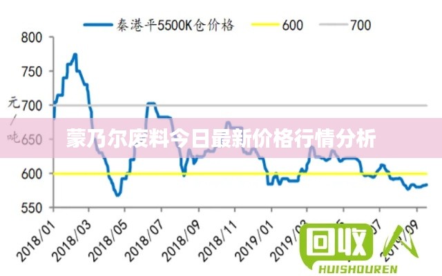 蒙乃尔废料今日最新价格行情分析