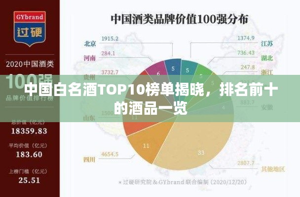 中国白名酒TOP10榜单揭晓，排名前十的酒品一览