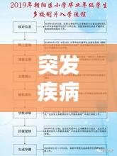 突发疾病住院请假，员工权益保障与请假流程详解