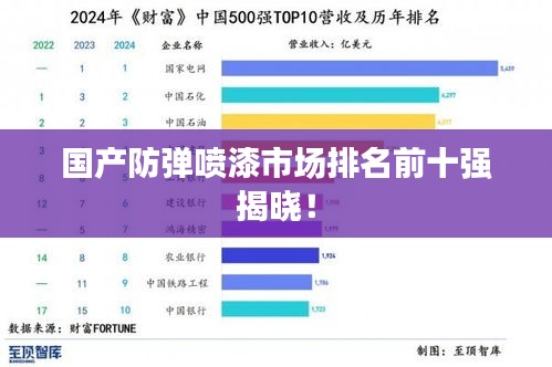 国产防弹喷漆市场排名前十强揭晓！