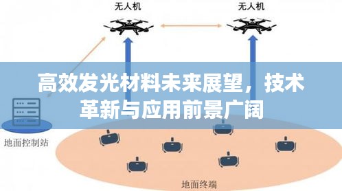 高效发光材料未来展望，技术革新与应用前景广阔