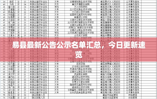 易县最新公告公示名单汇总，今日更新速览