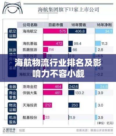 海航物流行业排名及影响力不容小觑