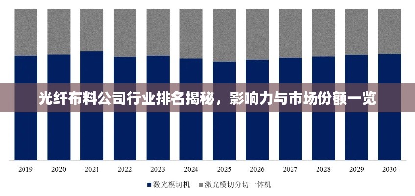 光纤布料公司行业排名揭秘，影响力与市场份额一览