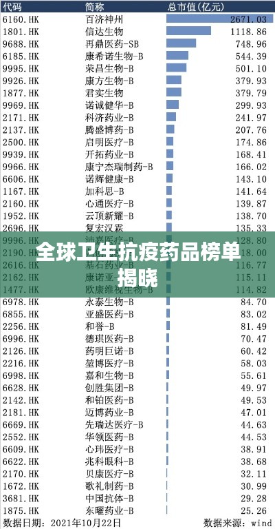 全球卫生抗疫药品榜单揭晓