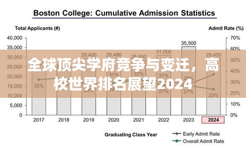 全球顶尖学府竞争与变迁，高校世界排名展望2024